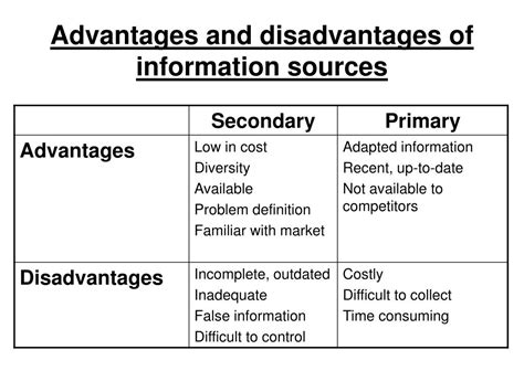 what are the advantages and disadvantages of primary and secondary sources