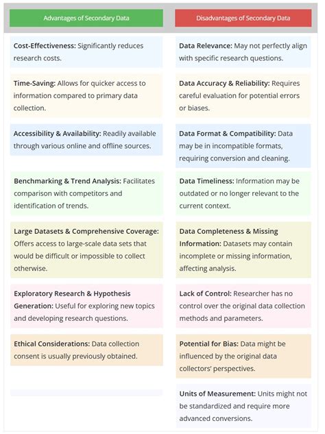 what are the advantages and disadvantages of secondary data collection