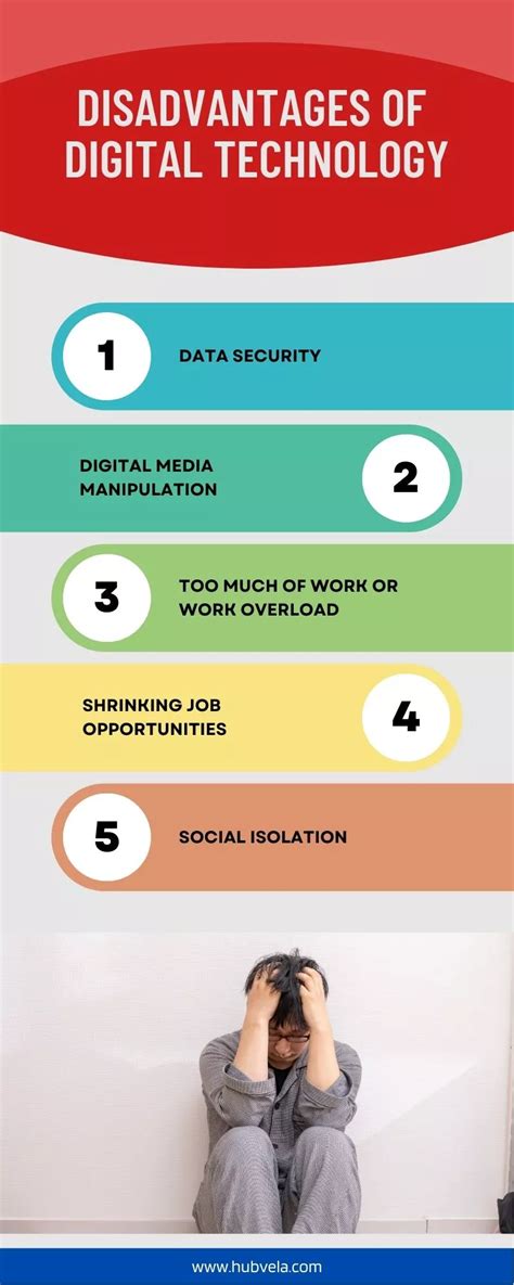 what are the advantages and disadvantages of using digital technology in education