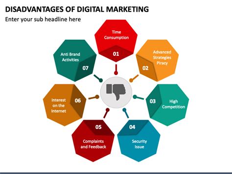 What Are The Advantages And Disadvantages Of Using Digitization