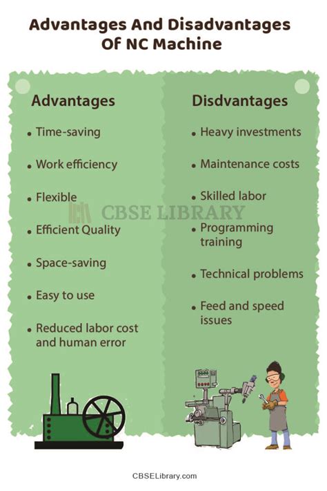 What Are The Advantages And Disadvantages Of Using Machines
