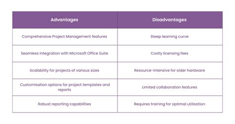 What Are The Advantages And Disadvantages Of Using Project Management