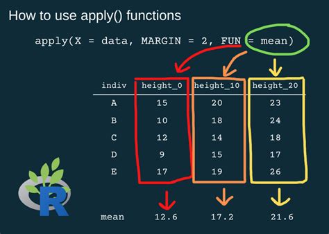 what are the advantages of creating and using functions in code choose all that apply