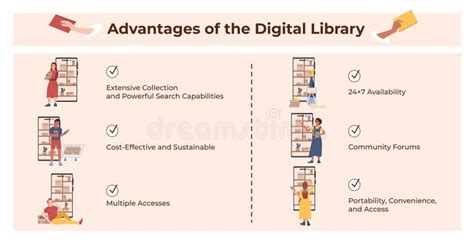 what are the advantages of using a graphics library in