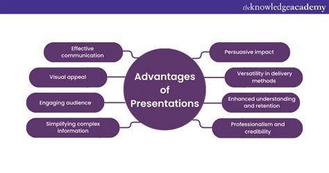 what are the advantages of using a presentation class 9 answer