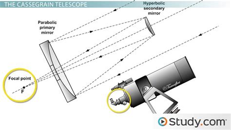 What Are The Advantages Of Using A Radio Telescope Instead Of A Reflecting Or Refracting Telescope