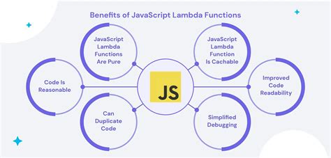what are the advantages of using functions in javascript