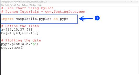 what are the advantages of using matplotlib library in python