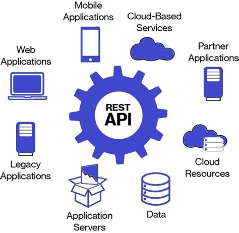 what are the advantages of using rest in web api