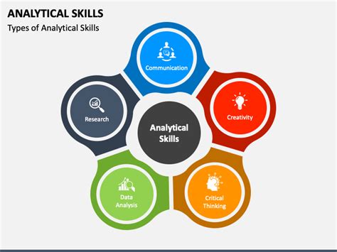 what are the analysis skills