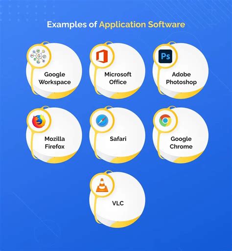 What Are The Application Software Examples