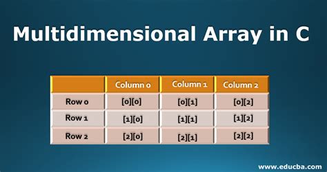 what are the applications of a multidimensional array