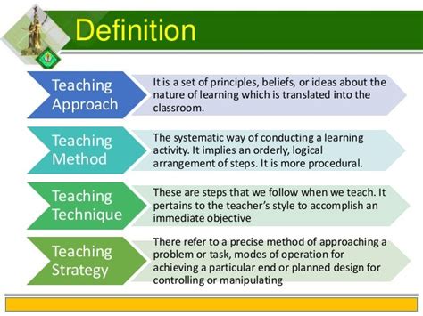 what are the approaches methods and techniques of teaching english