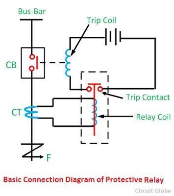 What Are The Basic Components Of A Protective Relay Scheme