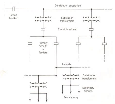 what are the basic components of an electrical system