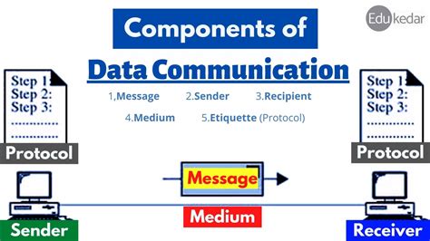 what are the basic components of data communication system