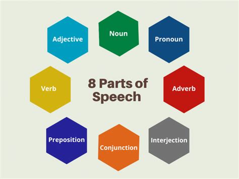 what are the basic elements of a speech