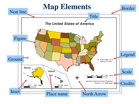 what are the basic elements of the map