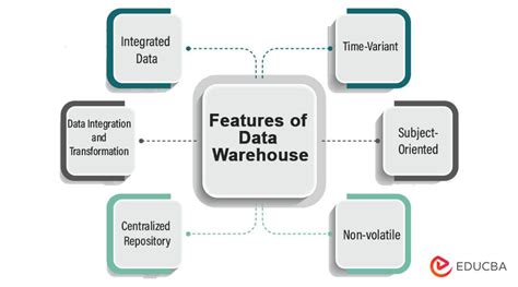 what are the basic features of data warehousing