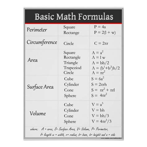 what are the basic formulas in maths