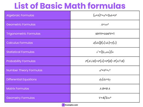what are the basic formulas of maths in a pdf