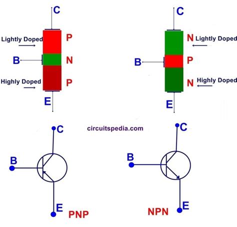 what are the basic function of pnp