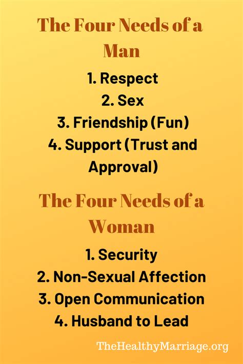 what are the basic needs of a man in a relationship