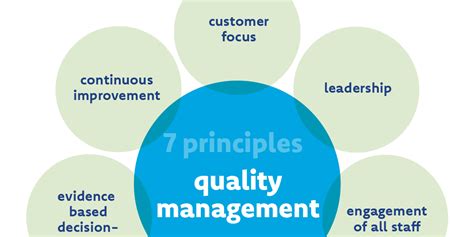 what are the basic principles of quality control