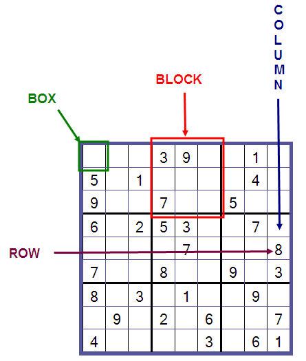 what are the basic rules of sudoku