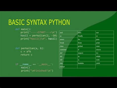 what are the basic syntax of python