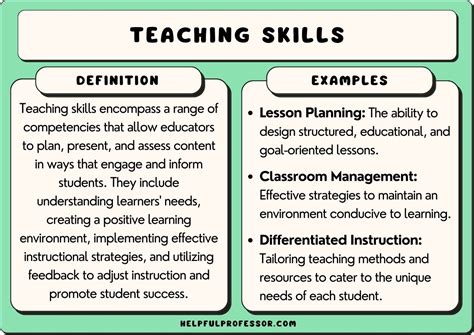 what are the basic teaching skills