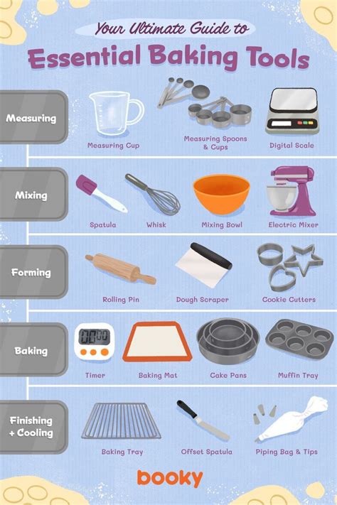 what are the basic tools and equipment in baking