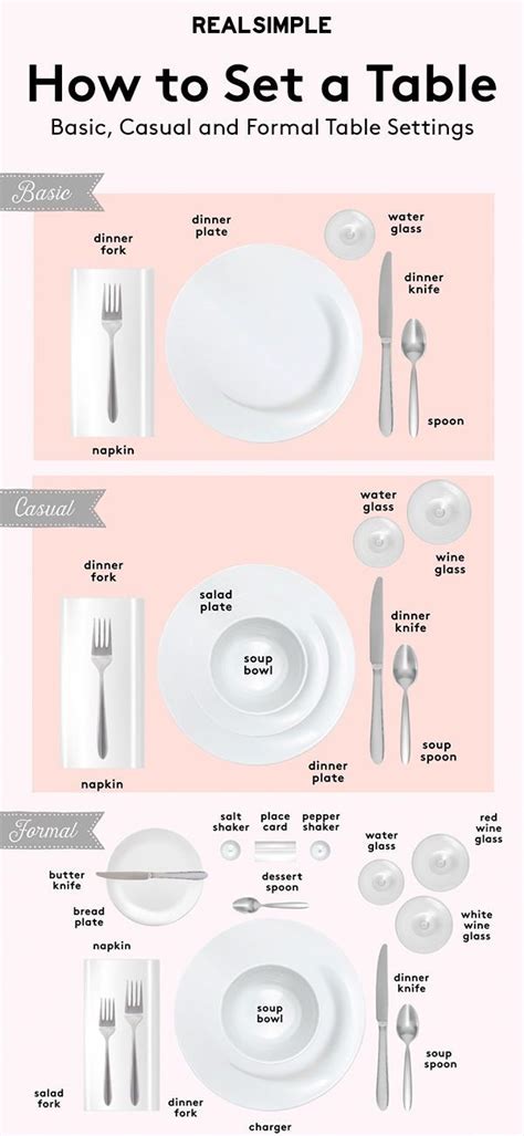What Are The Basic Types Of Table Set Up