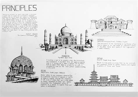 what are the basics of architecture