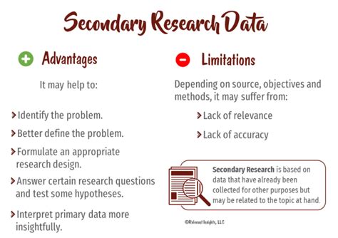 what are the benefits and limitations of using secondary data analysis in sociological research
