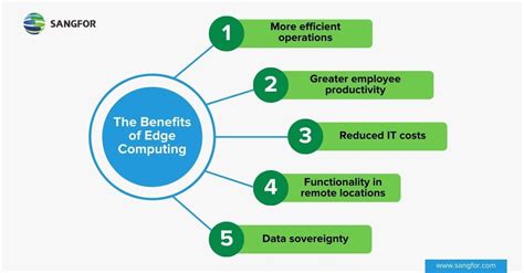 what are the benefits of edge computing for organizations