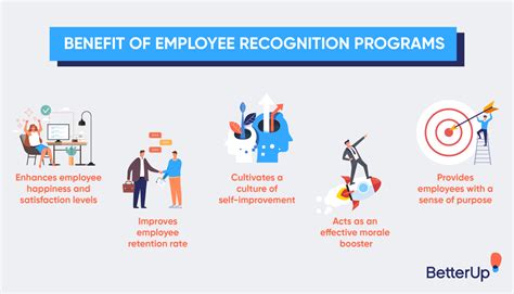 8 Benefits of Employee Recognition Employee recognition, How to