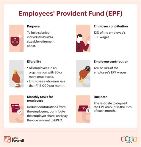 what are the benefits of epf scheme