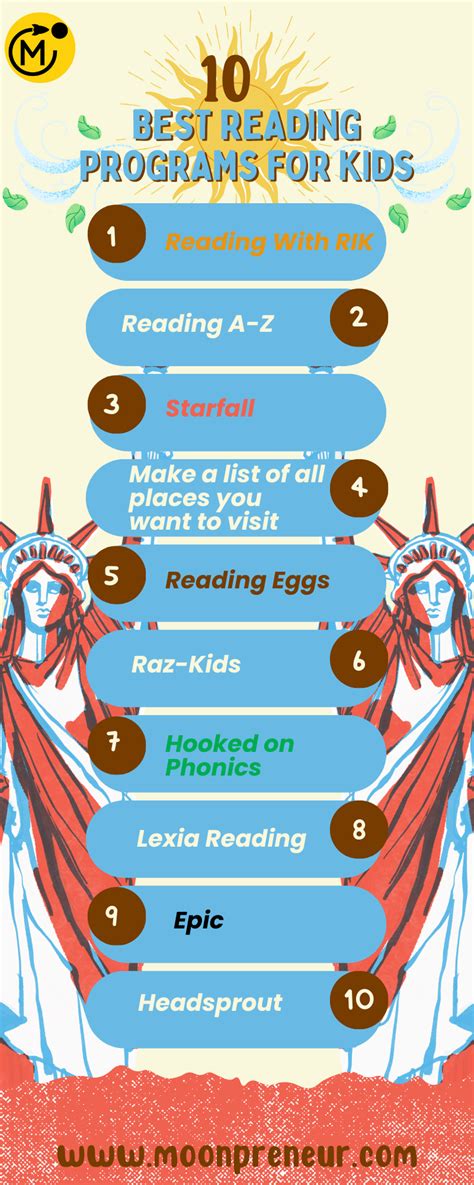 What Are The Best Reading Programs