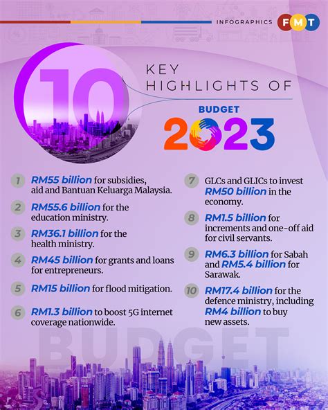 what are the budget highlights