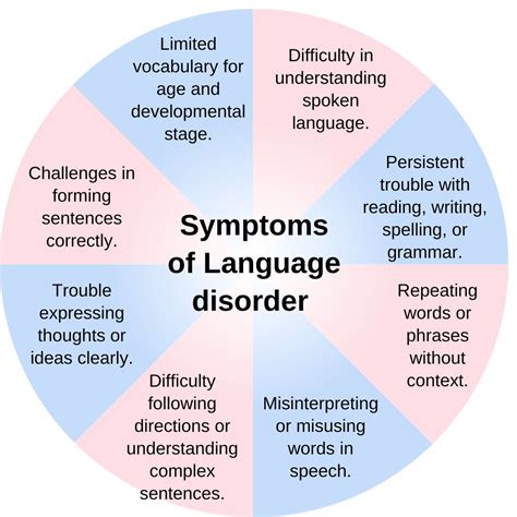 what are the causes of language disorders