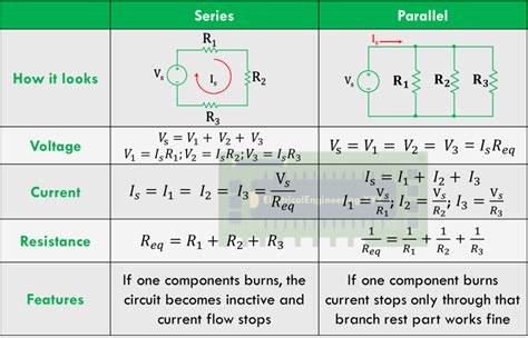 what are the characteristics of series and parallel circuits
