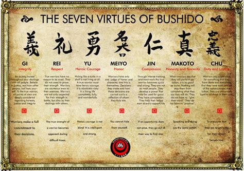 what are the codes of bushido