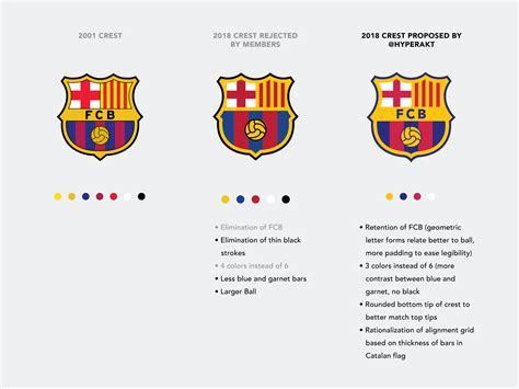what are the colors of fc barcelona