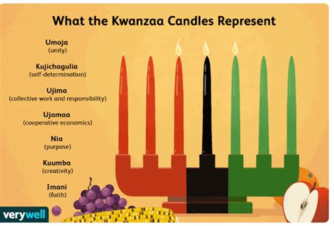 what are the colors of kwanzaa