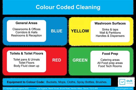 What Are The Colour Coding For Cleaning