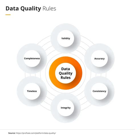 what are the common data quality issues found in data cleaning