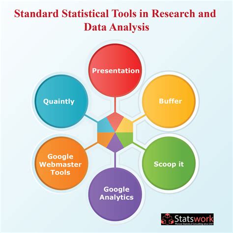 what are the common statistical tools used in analyzing quantitative research data