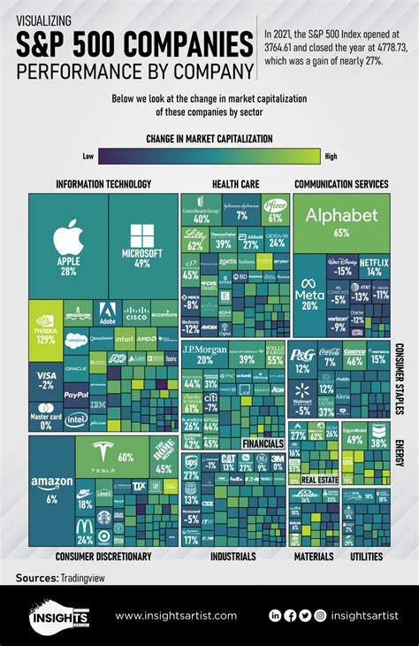 what are the companies in the s and p 500
