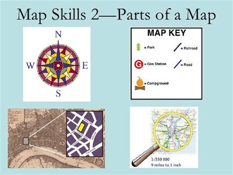what are the components of a map explain